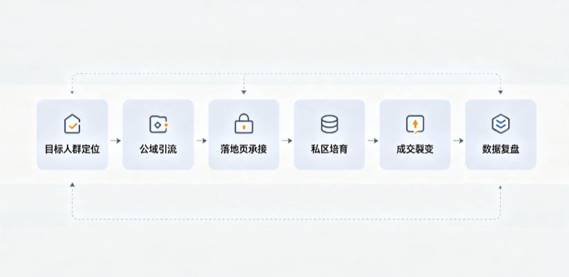 本溪满族自治县AI 搜索获客深度解析：把握生成式搜索红利，抢占 AI 智能体流量入口