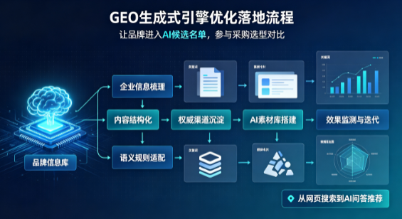 本溪满族自治县B端采购决策：GEO优化藏着哪些全新机会？