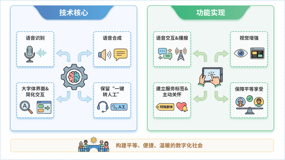 本溪满族自治县AI生态｜多AI智能体GEO优化全流程：从内容创作到发布实操指南