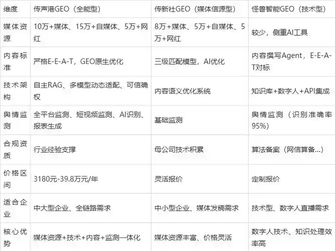 2026年本溪满族自治县企业豆包GEO内容落地实操指南，从选题到成文完整流程
