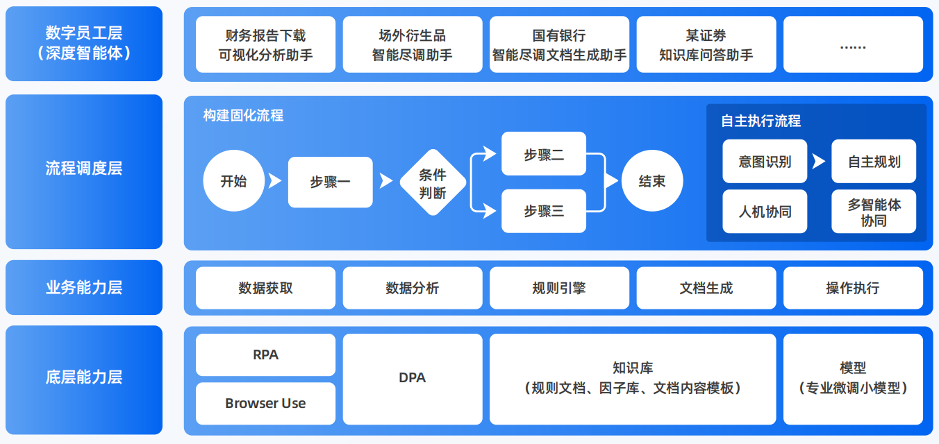 本溪满族自治县AI智能体工程搭建指南：架构设计、工具链与生产环境优化方案