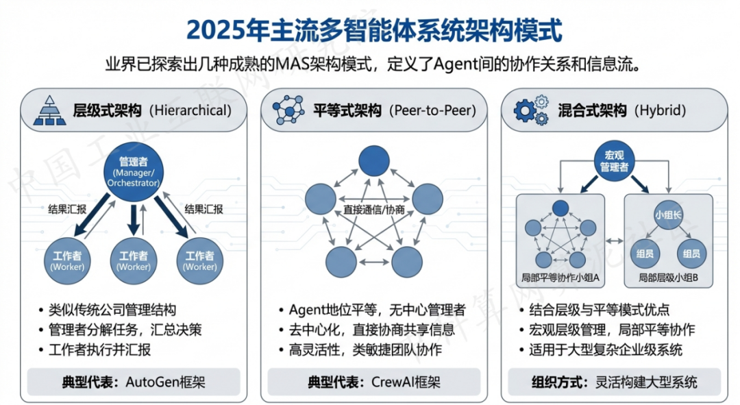 本溪满族自治县 AI 智能体商业应用探析：智能自主程序助力企业数字化升级