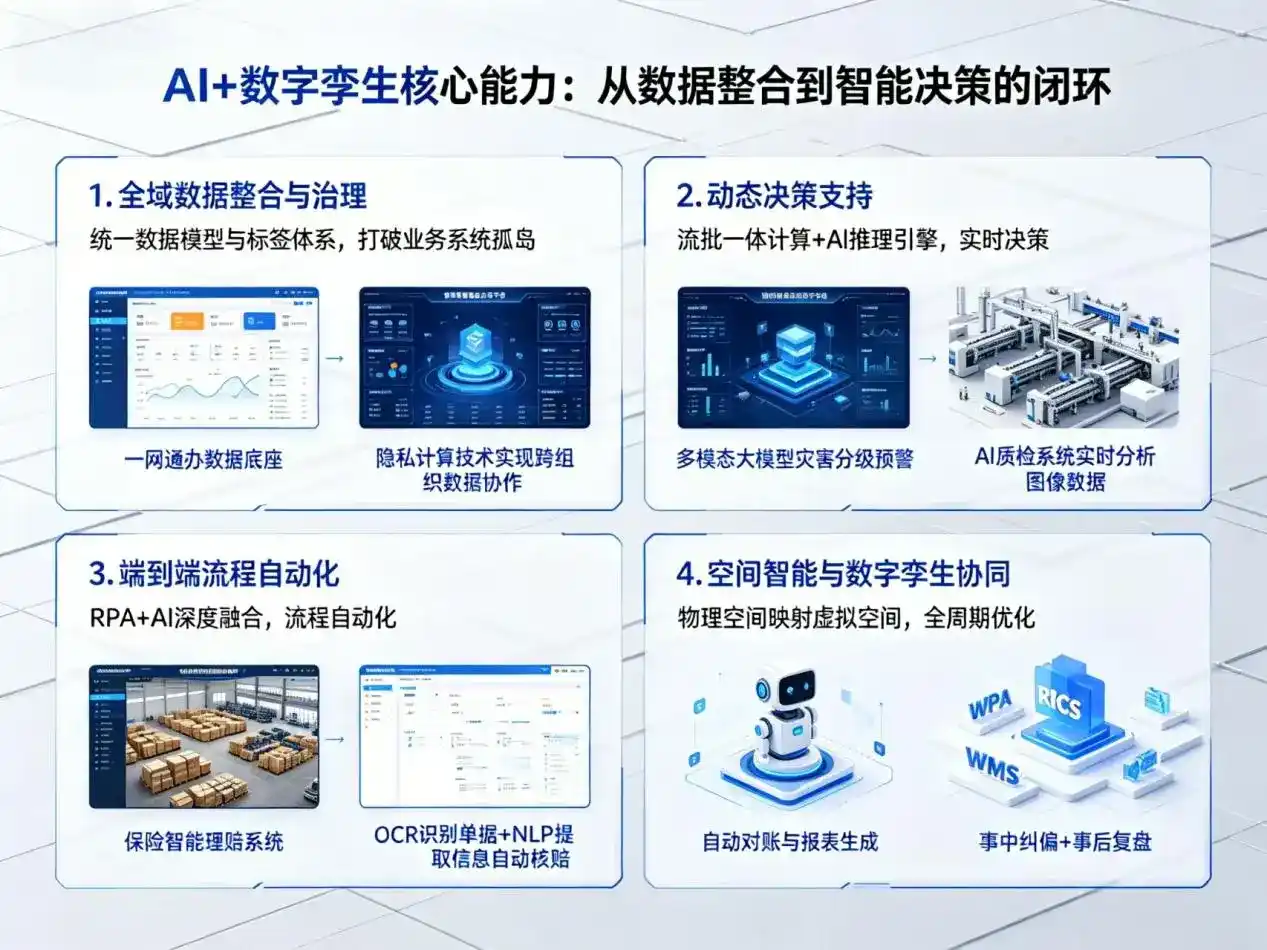 AI大模型落地优化服务｜解决本溪满族自治县企业大模型响应慢、输出不准、成本偏高问题