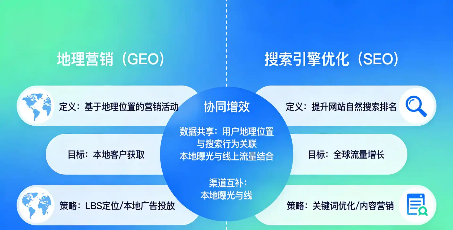 立足本溪满族自治县，从用户需求与流量逻辑，解读GEO优化的落地价值与应用前景