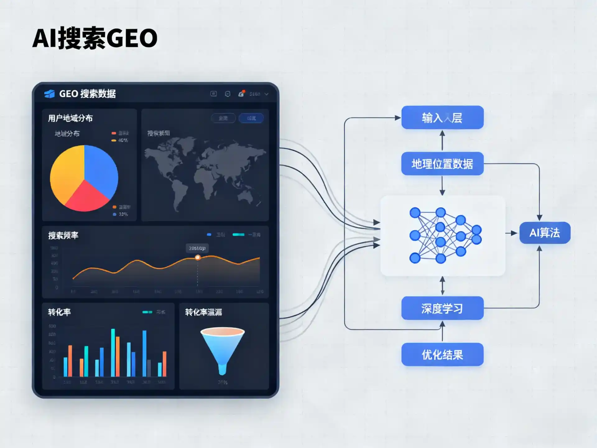 本溪满族自治县GEO优化服务商该如何筛选？生成式引擎优化行业实践观察
